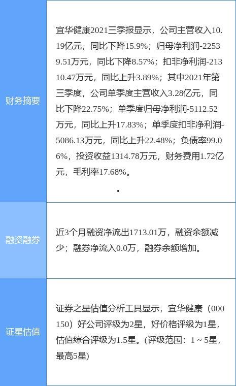 宜华健康最新爆料,揭秘公司转型背后的秘密与挑战